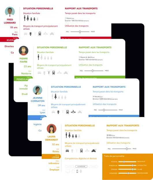 Persona Gares et Connexions Workshop