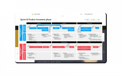 Airbus – Méthodologie agile