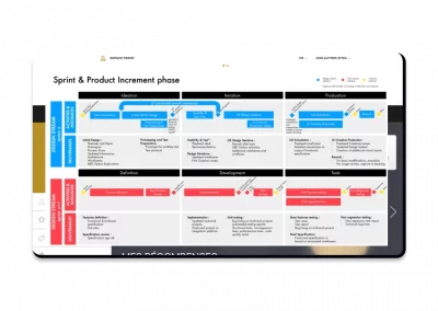 Airbus – Méthodologie agile