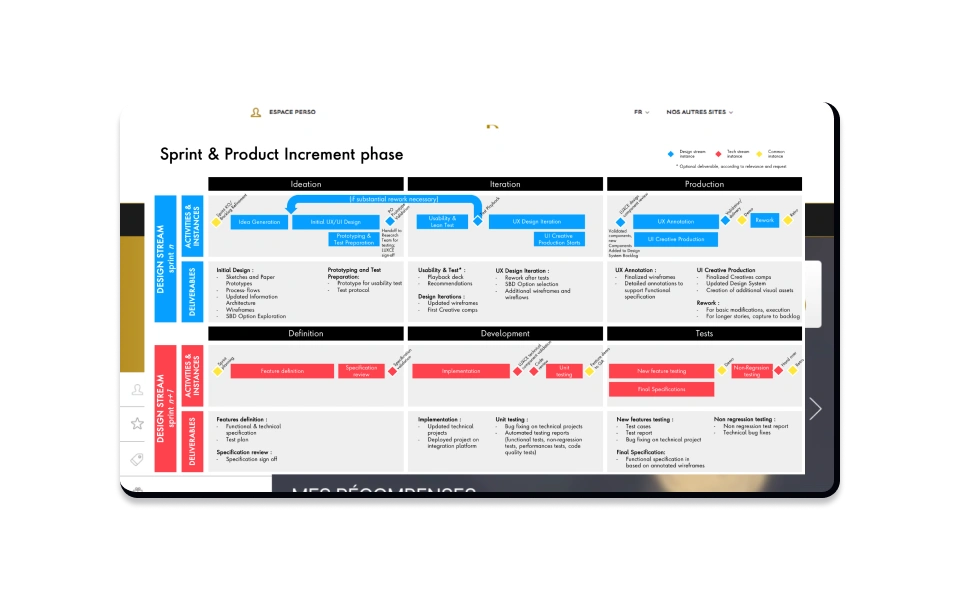 Projet méthodologie agile - Airbus Projet billettique - RATP