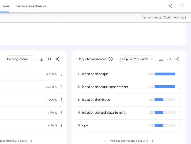 Conseils stratégiques pour Adribati