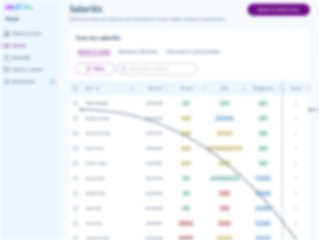 Backoffice gestion des salariés