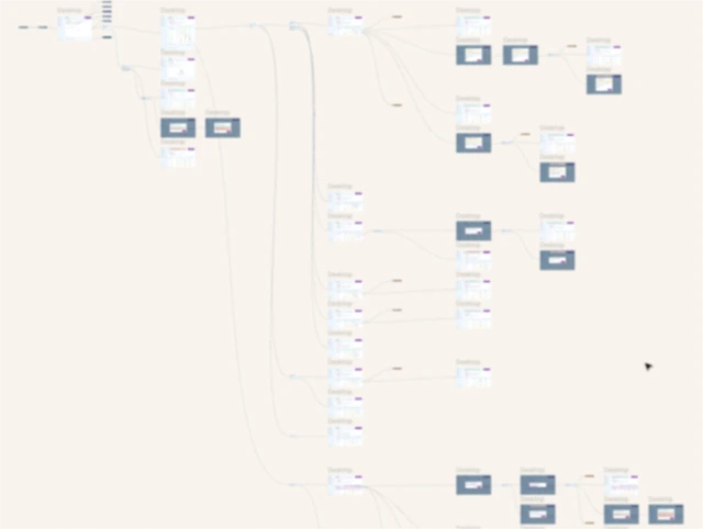 Userflows UX/UI