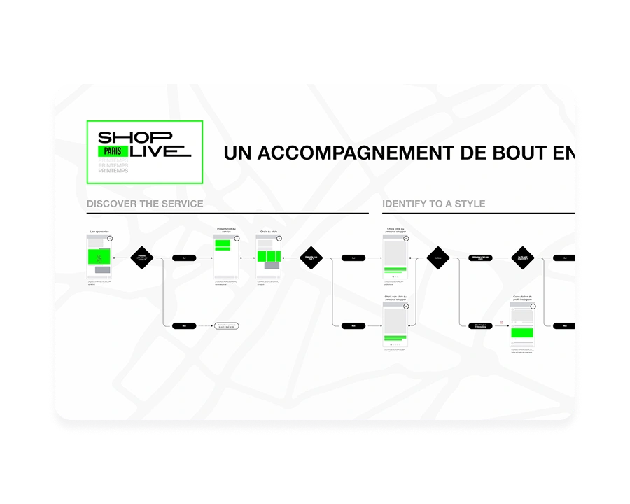 Printemps, Shop Live Paris